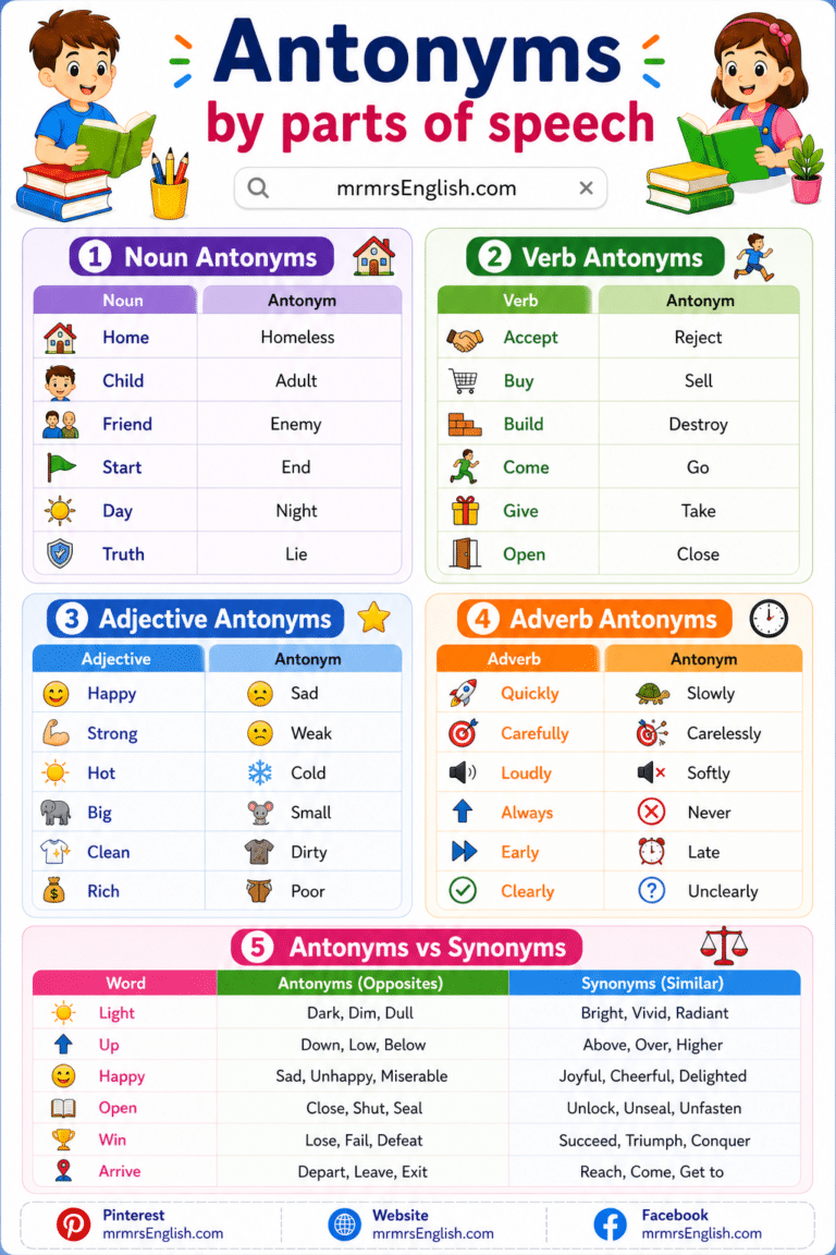 Antonyms in English with meanings and Examples - MR MRS ENGLISH