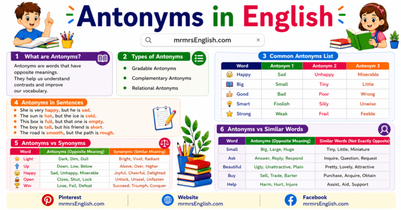 Antonyms in English with meanings and Examples