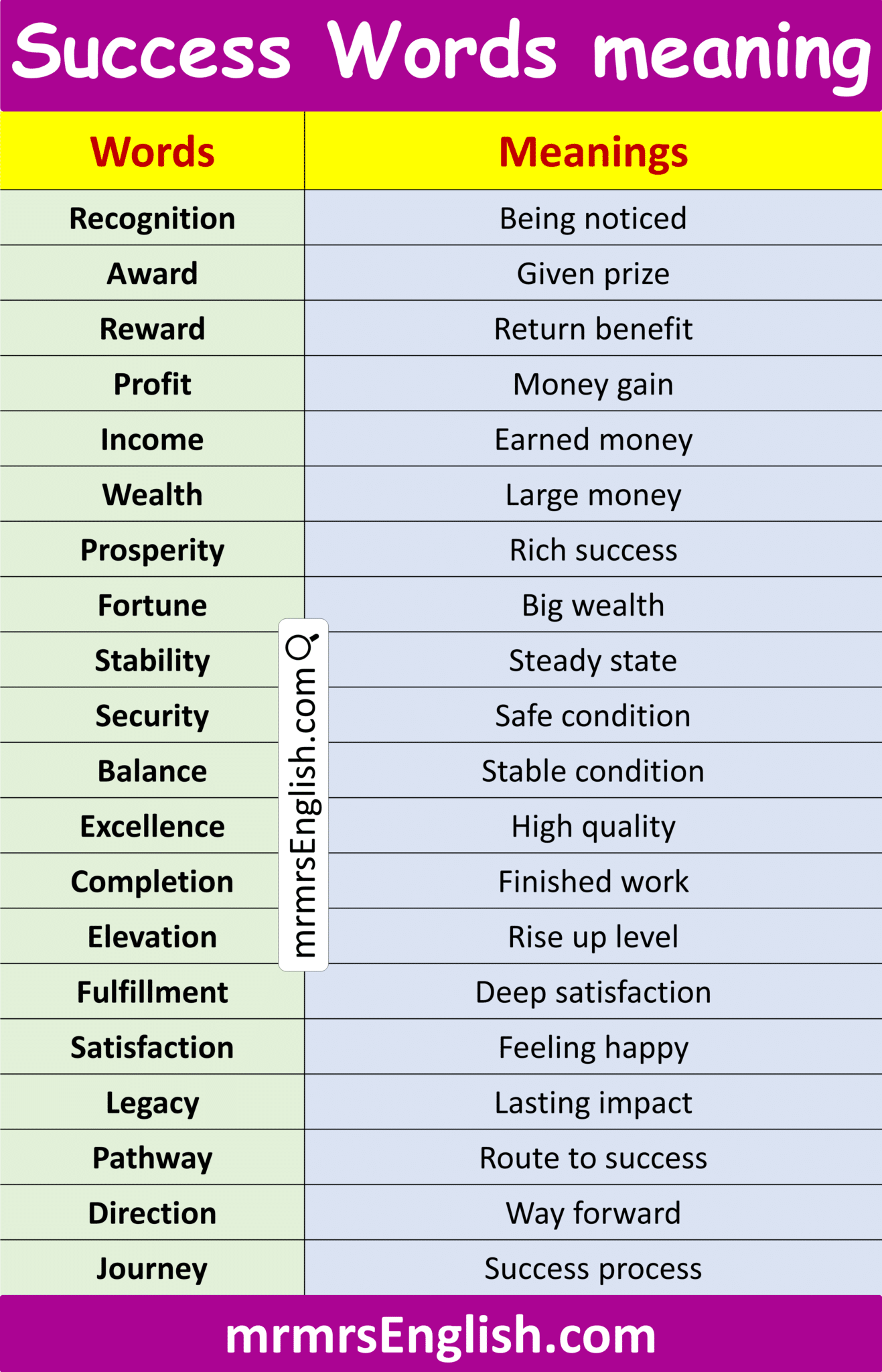 100 Success Words Meanings in English with Meanings - MR MRS ENGLISH