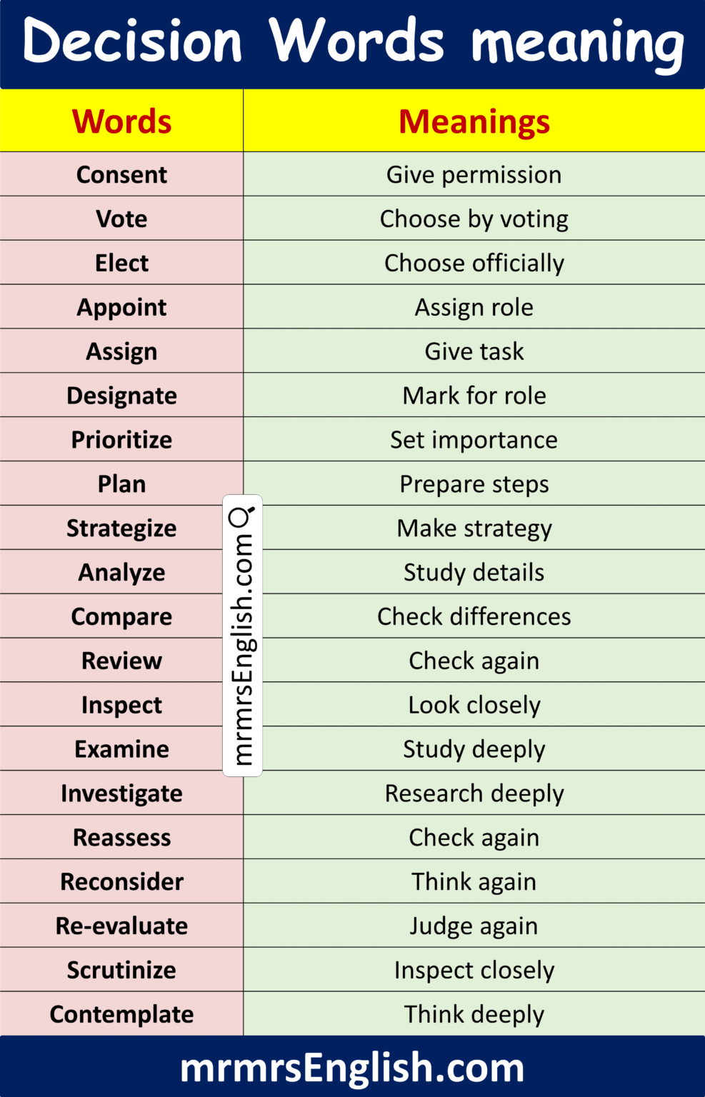 100 Decision Words with Meanings in English and their Pictures - MR MRS ...