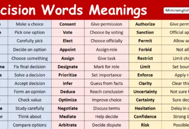 Decision Words with Meanings