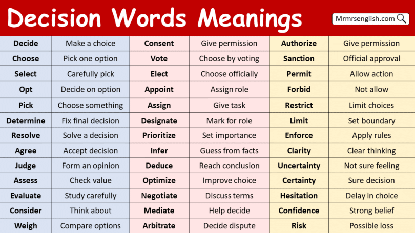 Decision Words with Meanings