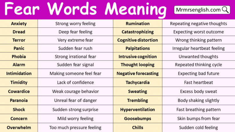 Fear Words Meanings in English