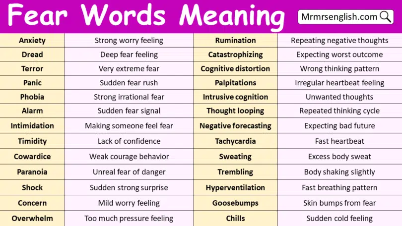 Fear Words Meanings in English