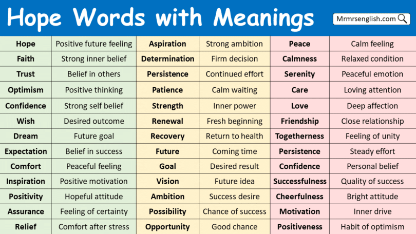 Hope Words in English