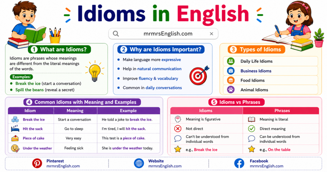 Idioms in English with Meanings and Examples - MR MRS ENGLISH