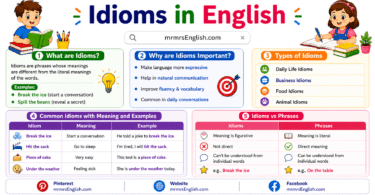 Idioms in English with Meanings and Examples