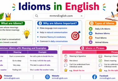 Idioms in English with Meanings and Examples
