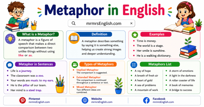 Metaphor in English with Examples and Meaning