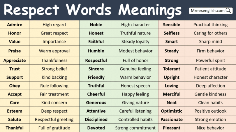 Respect Words in English