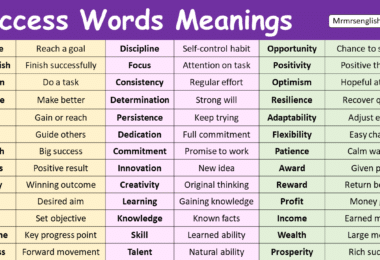 100 success Words Meanings