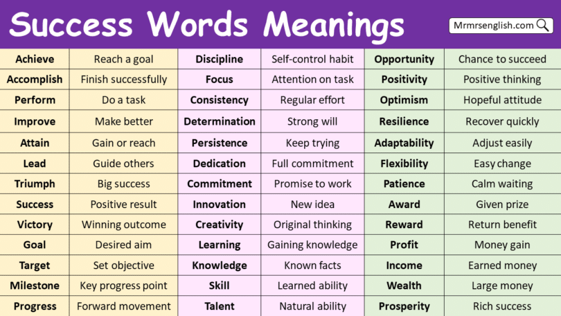 100 success Words Meanings