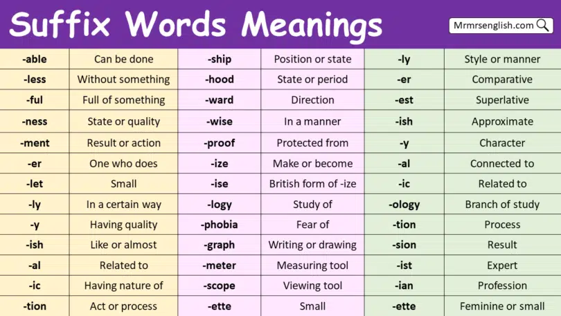 Suffix Words in English