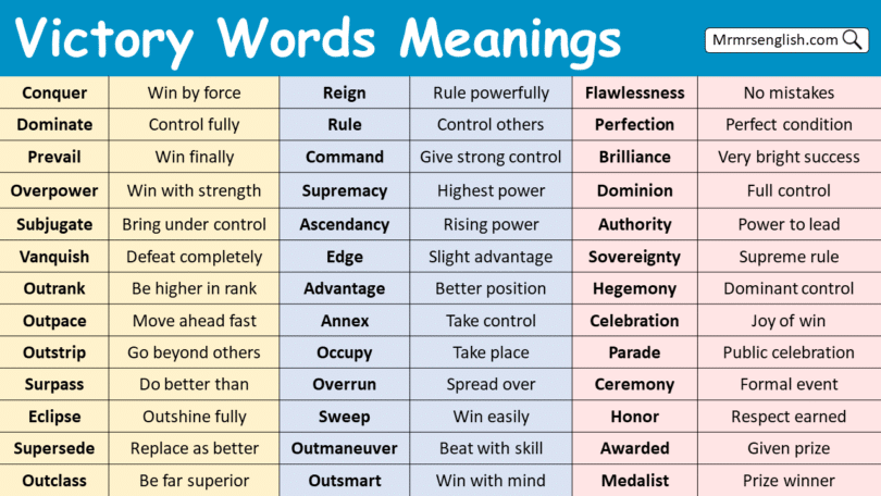 Victory Words Meanings in English