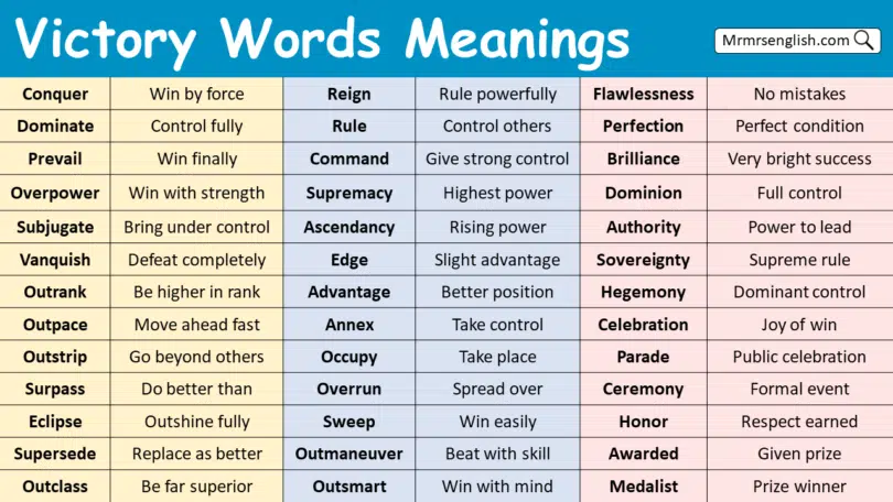 Victory Words Meanings in English