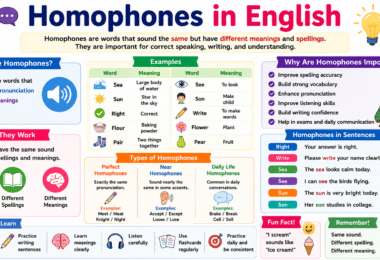What Are Homophones in English with Meaning and Examples