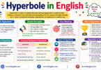 What Is Hyperbole in English with Definition and Examples