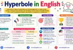 What Is Hyperbole in English with Definition and Examples