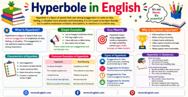 What Is Hyperbole in English with Definition and Examples