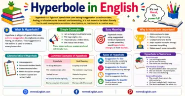 What Is Hyperbole in English with Definition and Examples