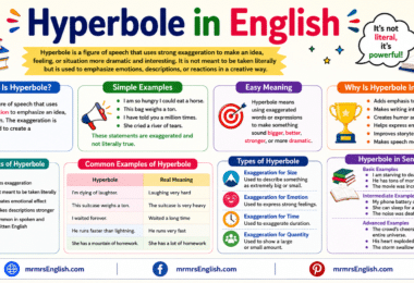 What Is Hyperbole in English with Definition and Examples