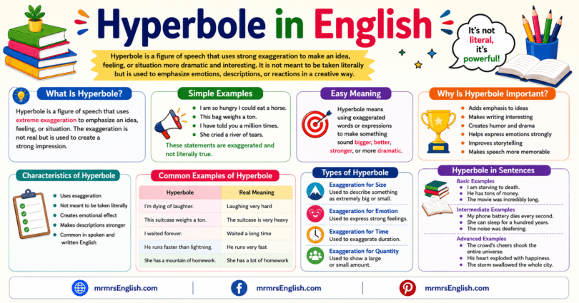 What Is Hyperbole in English with Definition and Examples