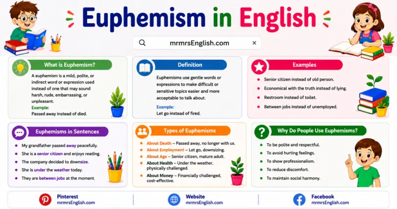 Euphemisms in English Explained with Meanings and Examples