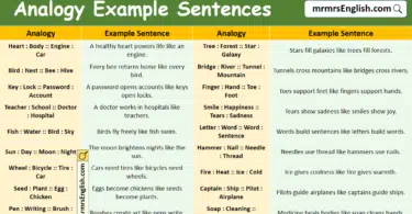 100 Analogy Example Sentences in English with Pictures