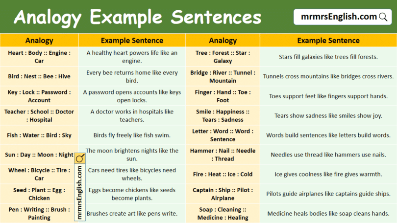 100 Analogy Example Sentences in English with Pictures