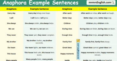 100 Anaphora Example Sentences in English with Pictures