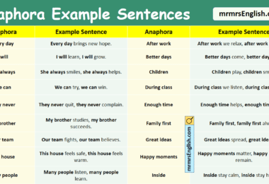 100 Anaphora Example Sentences in English with Pictures