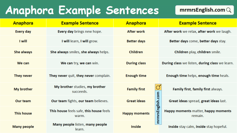100 Anaphora Example Sentences in English with Pictures