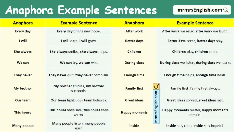 100 Anaphora Example Sentences in English with Pictures