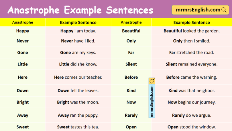 100 Anastrophe Example Sentences in English with Pictures