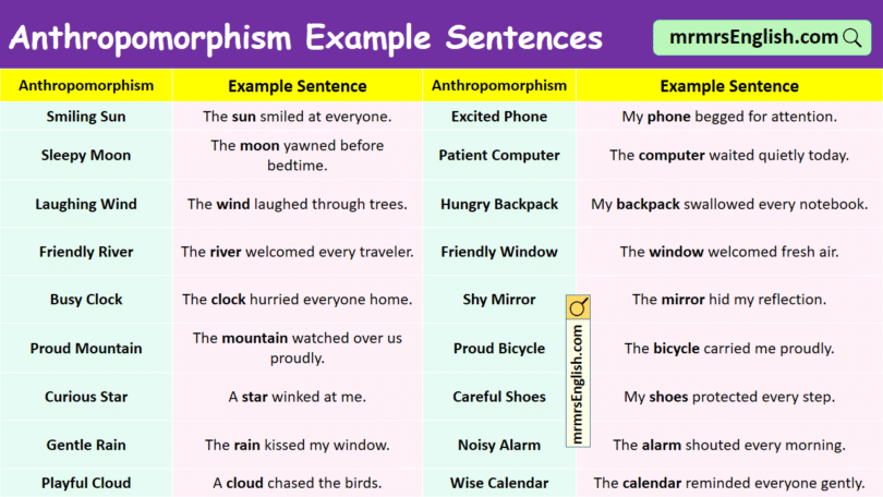 100 Anthropomorphism Example Sentences in English with Pictures