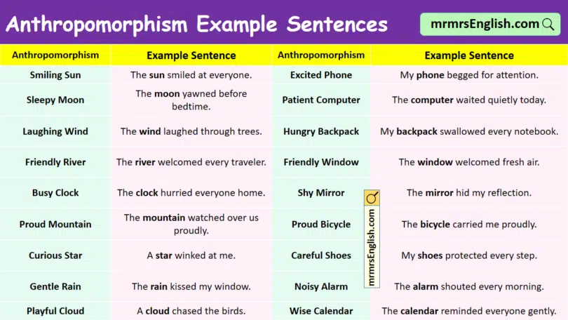100 Anthropomorphism Example Sentences in English with Pictures