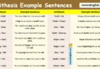 100 Antithesis Example Sentences in English with Pictures