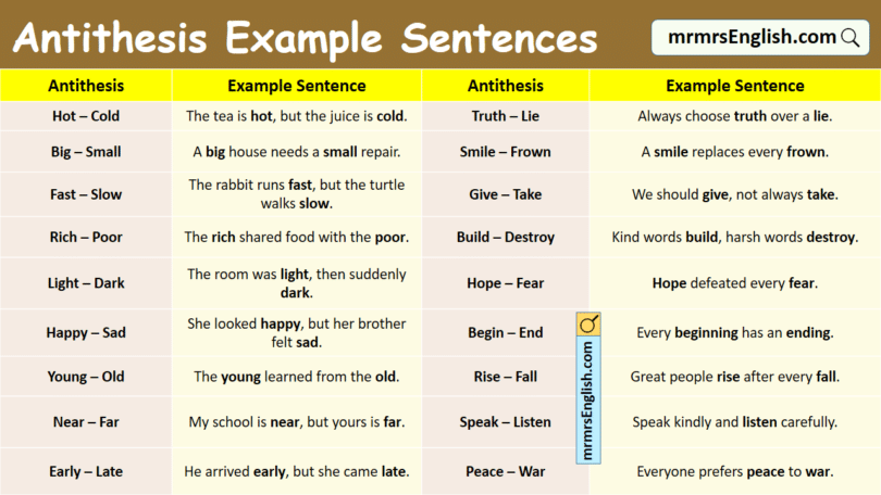 100 Antithesis Example Sentences in English with Pictures