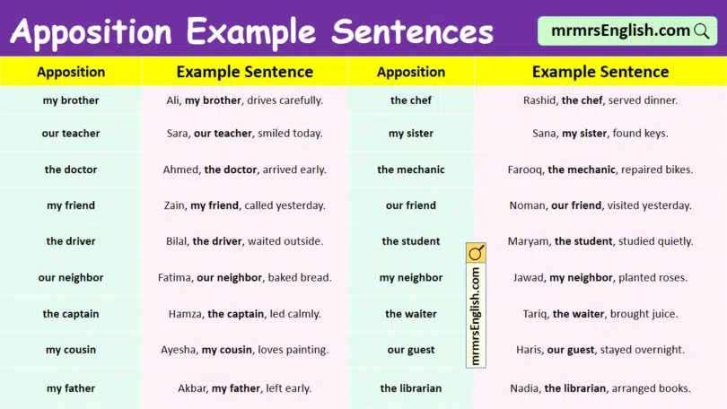 100 Apposition Example Sentences in English with Pictures