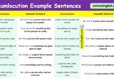 100 Circumlocution Example Sentences in English with Pictures