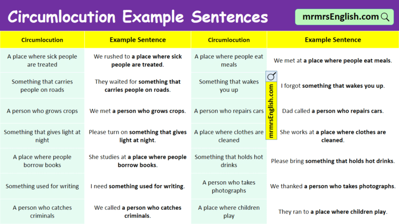 100 Circumlocution Example Sentences in English with Pictures