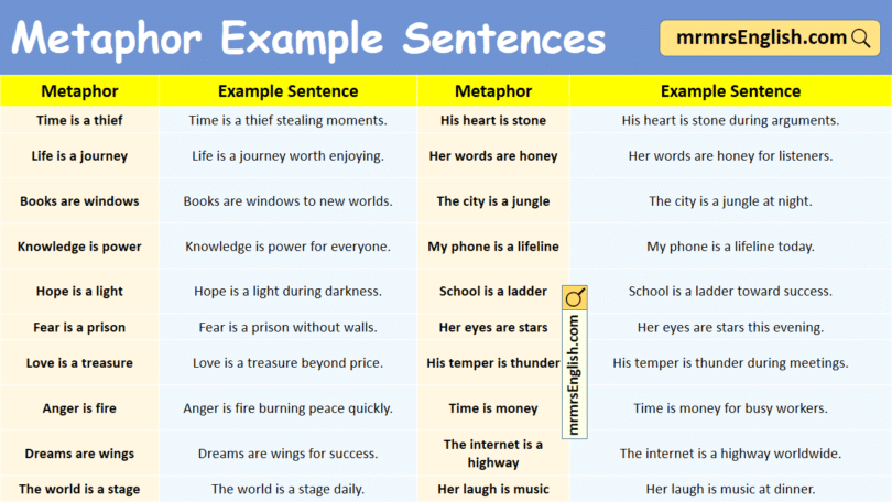 100 Metaphor Example Sentences in English with Pictures