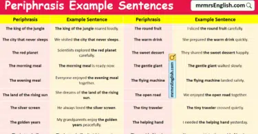 100 Periphrasis Example Sentences in English with Pictures