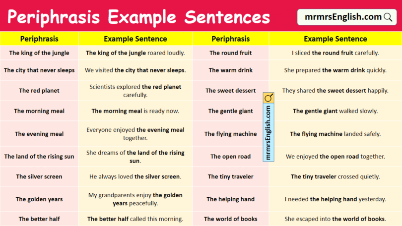 100 Periphrasis Example Sentences in English with Pictures