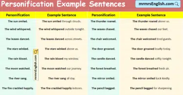 100 Personification Example Sentences in English with Pictures
