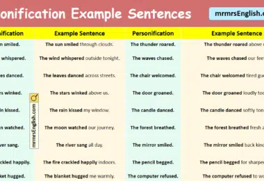 100 Personification Example Sentences in English with Pictures