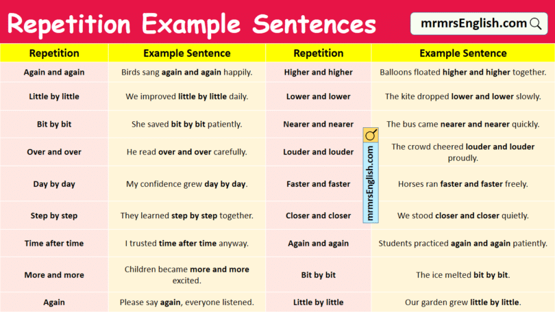 100 Repetition Example Sentences in English with Pictures