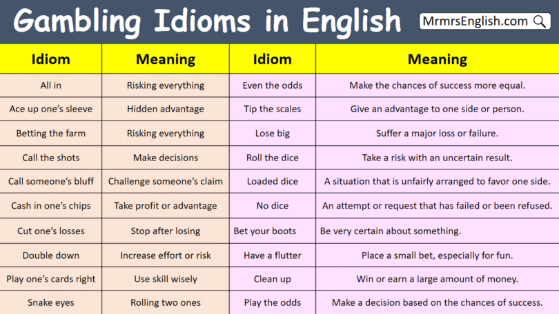 Gambling Idioms in English with their Meanings and Pictures