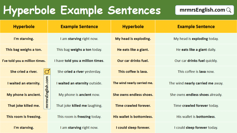 Hyperbole Example Sentences in English with Pictures