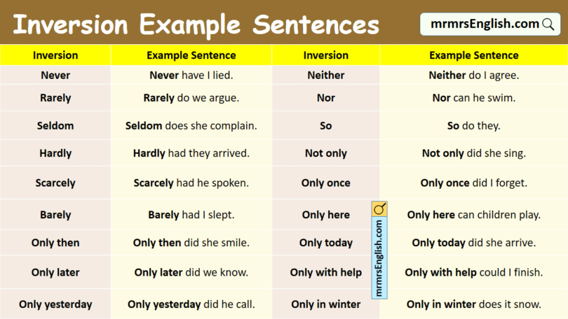 Inversion Example Sentences in English with Pictures